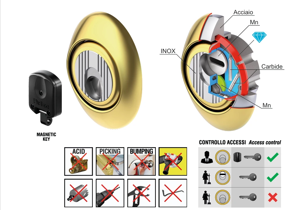 Características de escudos de alta seguridad Disec